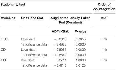 Examining the Psychological State Analysis Relationship Between Bitcoin Prices and COVID-19